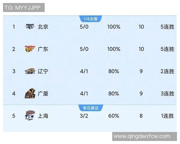 CBA浙江对阵广东精彩直播全程回顾与赛后分析