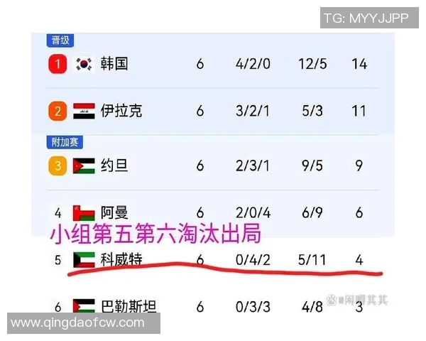 约旦与科威特足球对决精彩回顾及比分分析